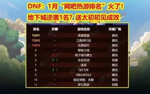三角洲行动坠星者数值怎样测评