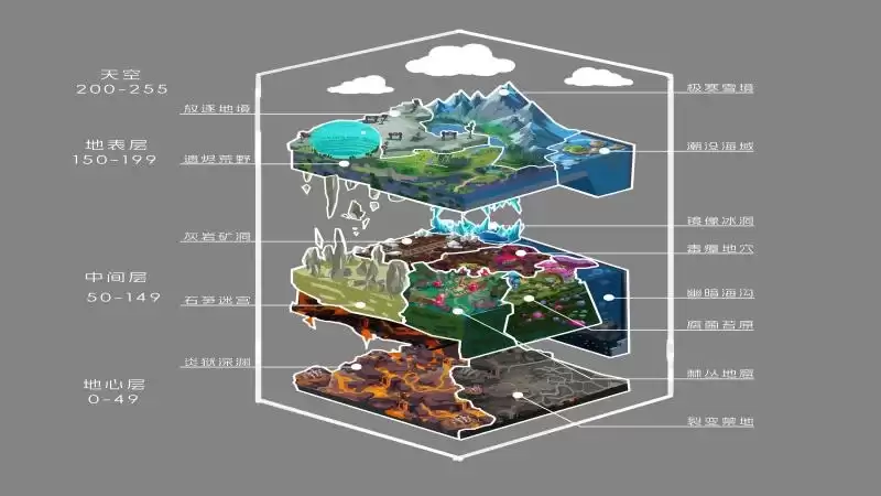 《方块方舟：地下迷城》开发日志披露 揭秘地下世界的诞生之因