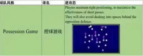 足球大玩家战术风格介绍：传控