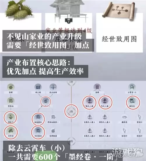 燕云十六声不见山家业配置攻略 家业生产怎么提升