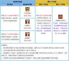 蜀门巅峰16-2世外桃源召唤符怎样用