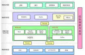 Linux下部署Apache-Druid集群方法-Apache-Druid集群在Linux下如何部署