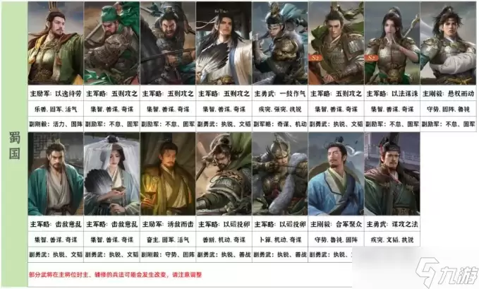 九牧之野全武将主副兵法搭配推荐
