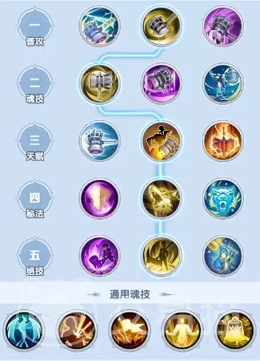 斗罗大陆传承刷图效率提升攻略 斗罗大陆传承高效刷图阵容搭配与实战技巧