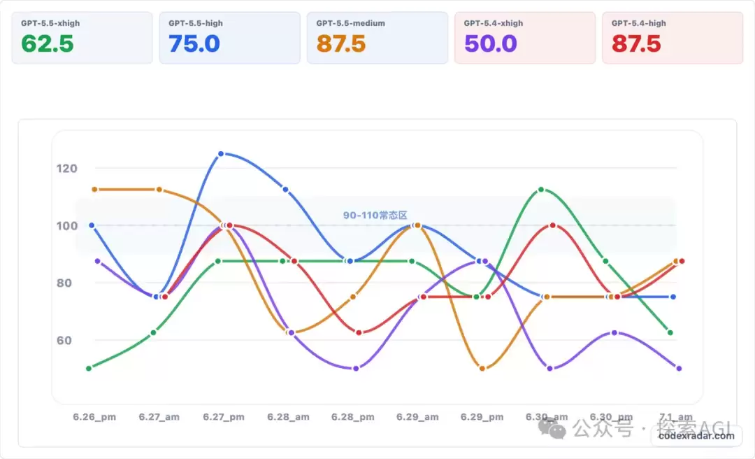 codex降智大bug找到了:附解决方案