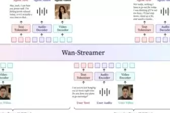 Wan Streamer：阿里通义万相推出亚秒级同步AI视频通话基础模型