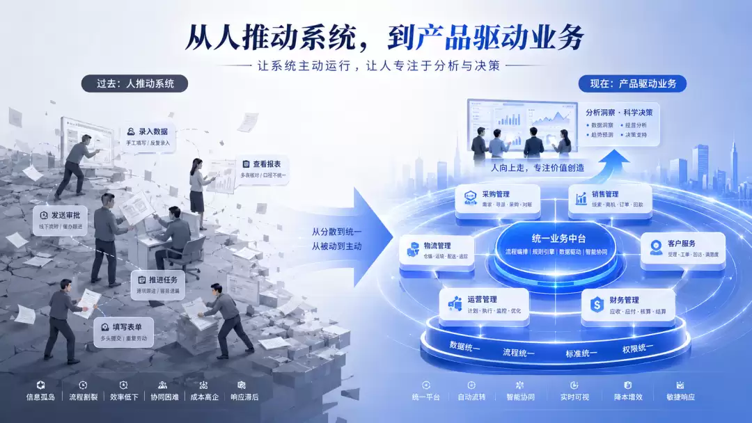 AI时代：企业真正要改变的，不只是多一个工具