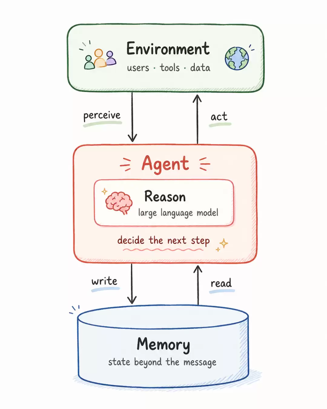 解读Agent Loop（智能体循环）的三层分级体系