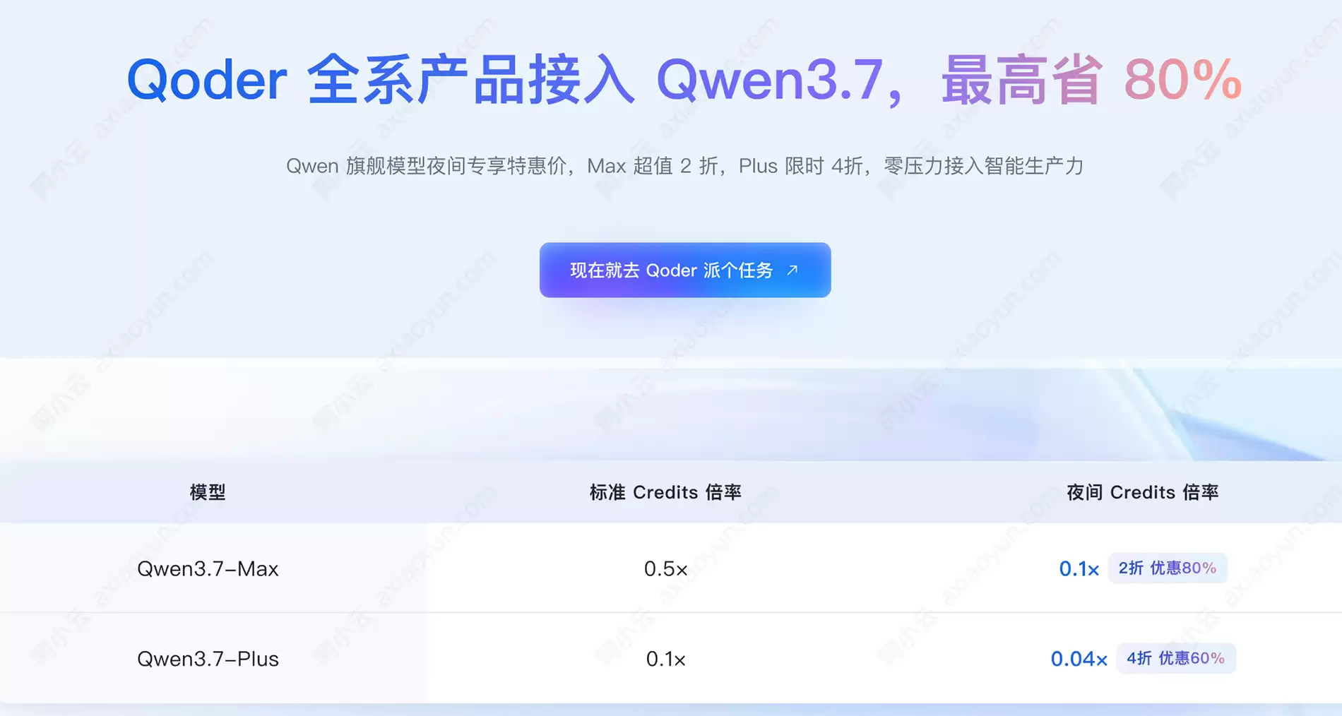 阿里云Qoder 全系产品接入 Qwen3.7：最高省 80%：Qwen3.7 Max优惠2折：Qwen3.7 Plus优惠4折
