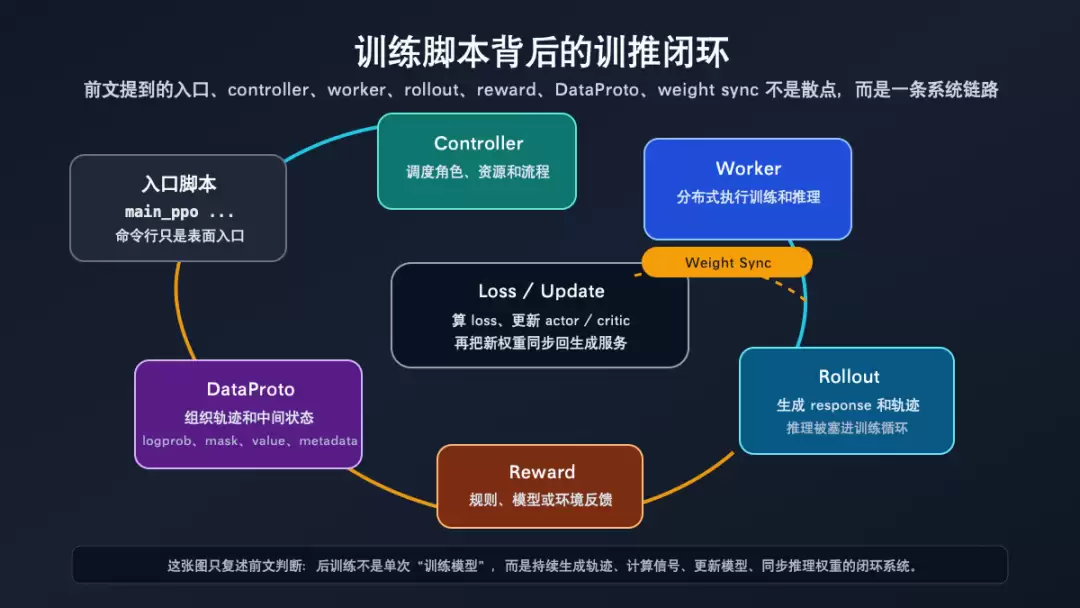 02 HybridFlow: 将RLHF看作高层Dataflow