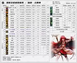 DNF2026次元技能数据为何-2026DNF次元技能数据表介绍