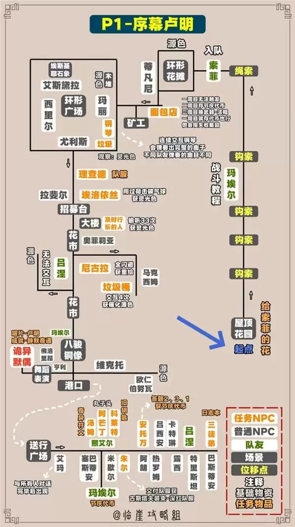 《光与影33号远征队》全收集标注地图