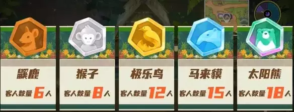 潜水员戴夫 丛林DLC餐厅运营指南-班乔烧烤详细攻略
