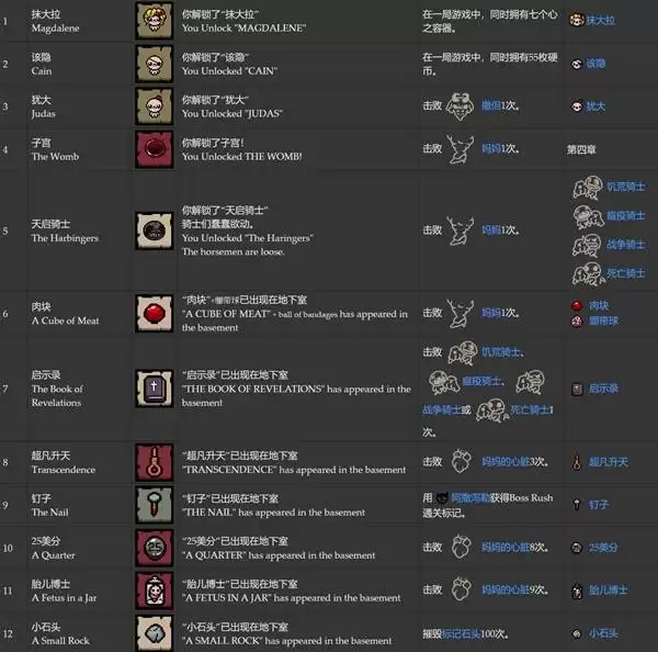 《以撒的结合重生》全成就达成条件一览 中文成就列表
