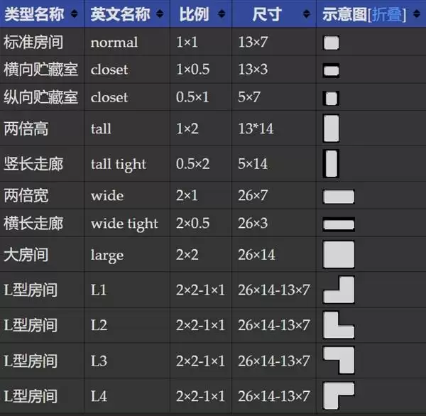 以撒的结合重生全房间信息介绍