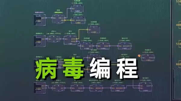 生存代码 用编程逻辑DIY属于你的病毒
