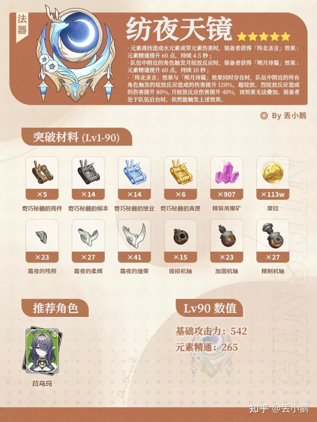 原神纺夜天镜突破材料2026是什么
