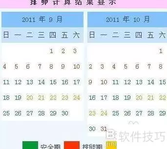 女性避孕安全期推算方法