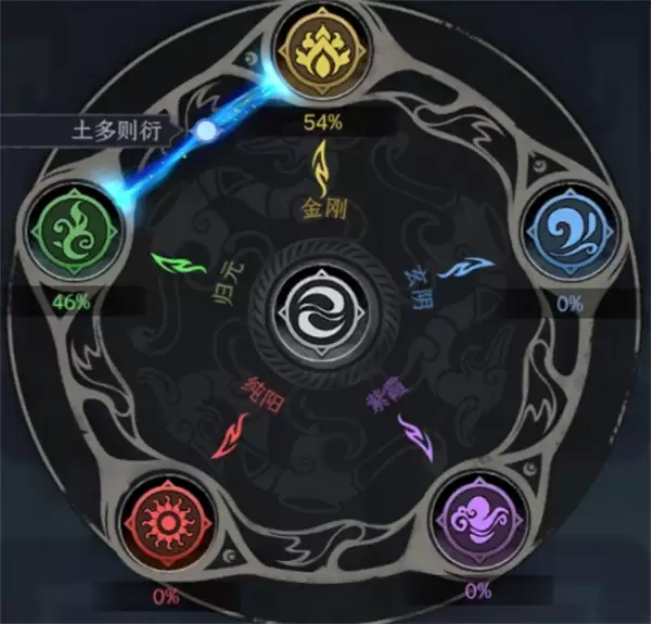太吾绘卷狮相门败魔八枪BD推荐搭配