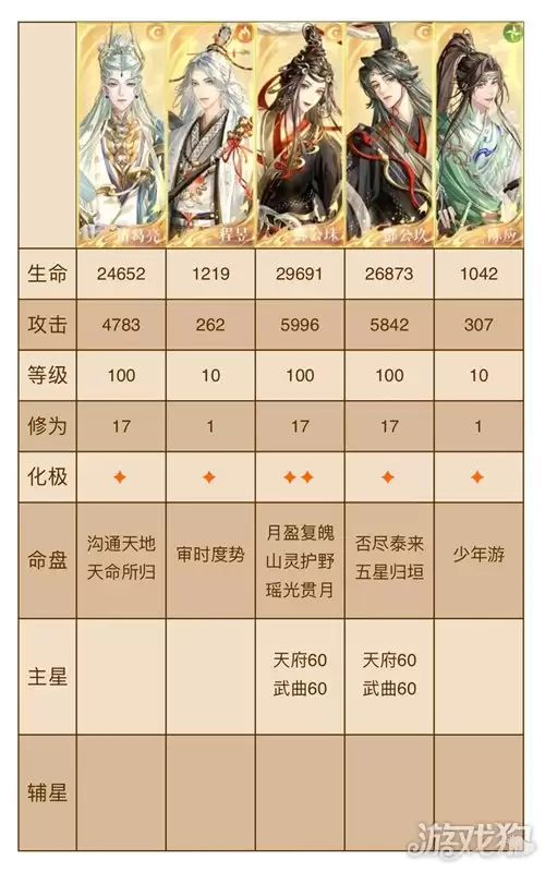 代号鸢神秘洞窟21-30关卡攻略 神秘洞窟21-30通关指南