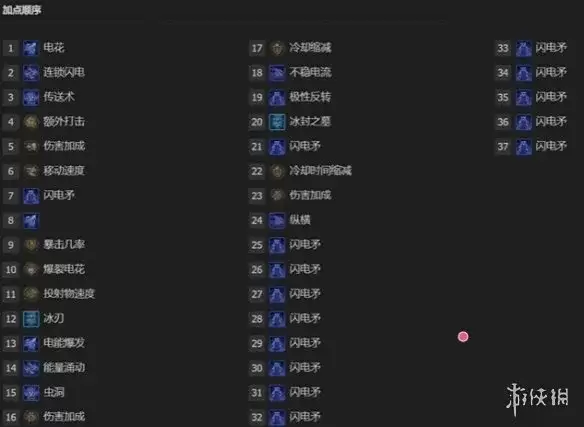《暗黑破坏神4》s14赛季法师开荒攻略-持续伤害火法终局思路