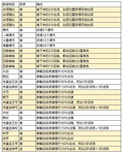 萌新攻略：局内局外加成指南（1）