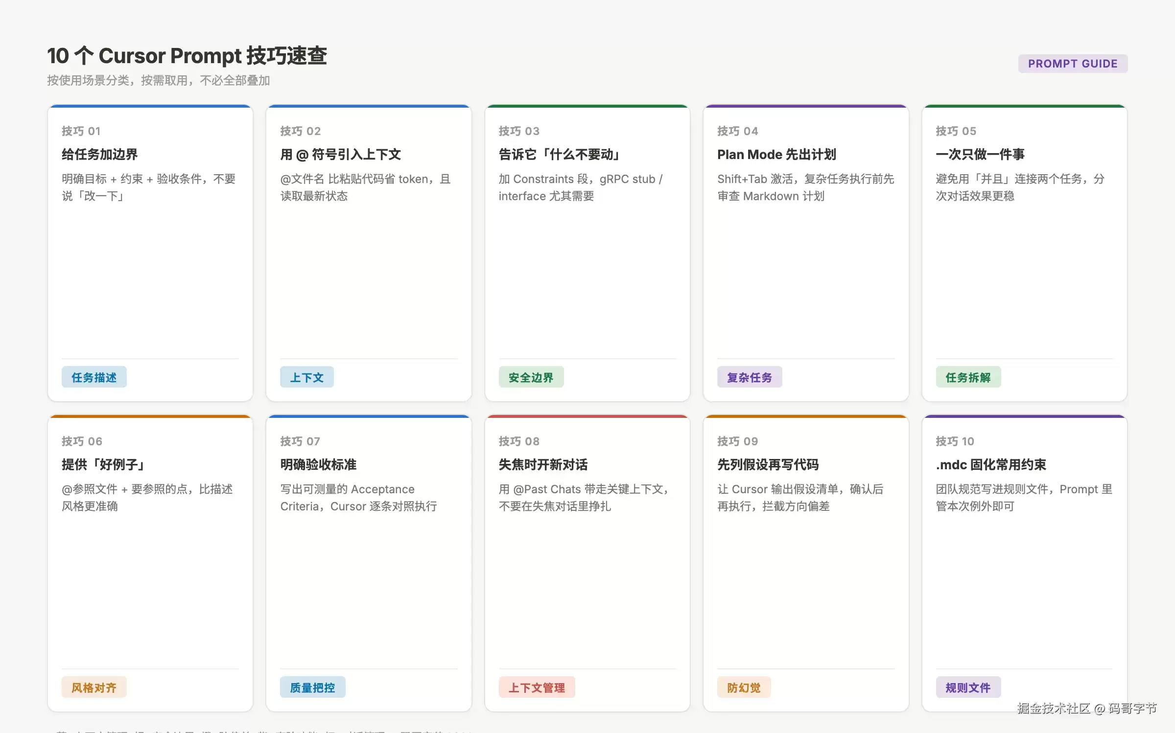 把 Cursor 的烂输出变成好代码: 这 10 个 Prompt 改造让我省了 80% 改稿时间