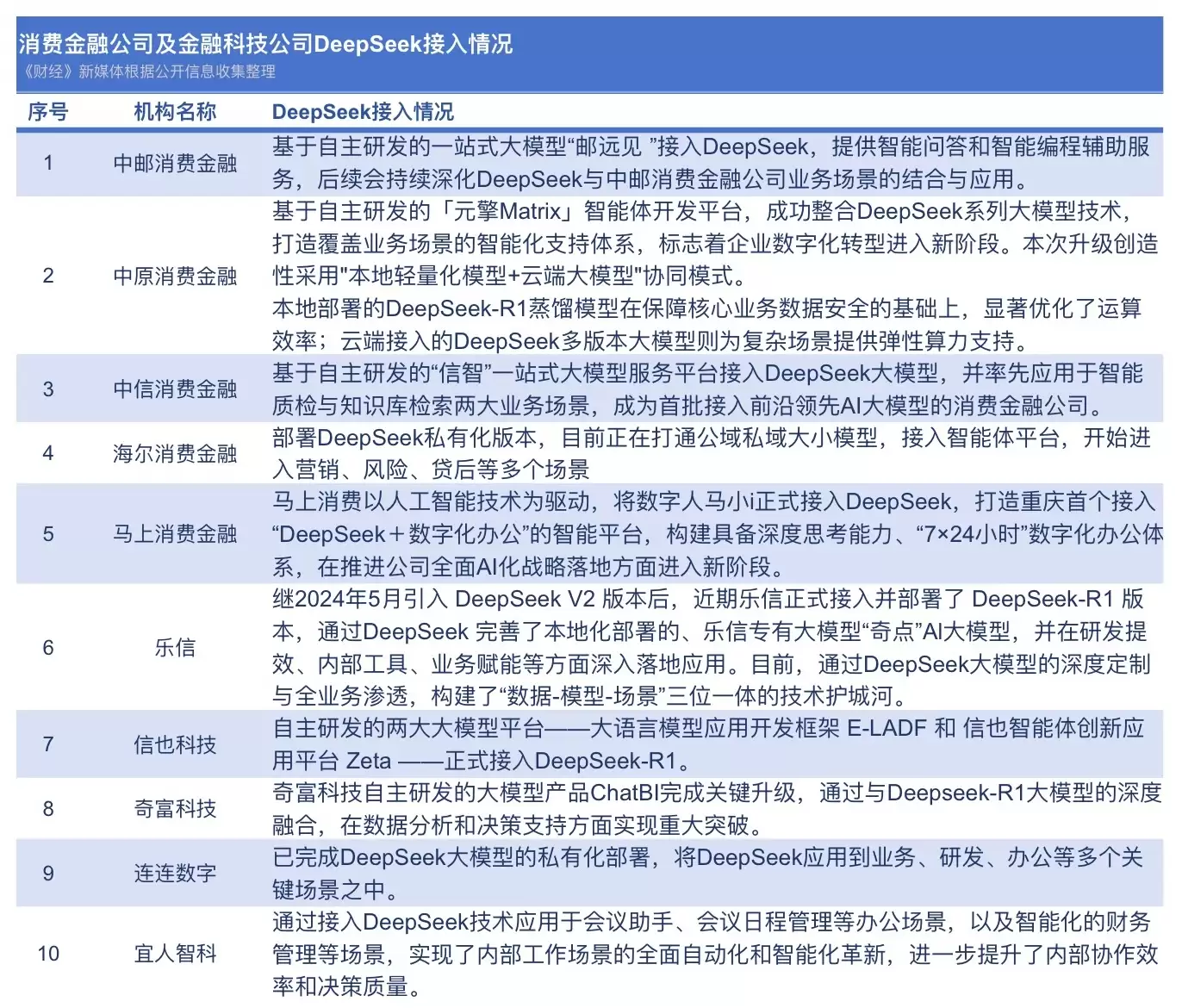 当消费金融接入DeepSeek： 行业发生哪些改变