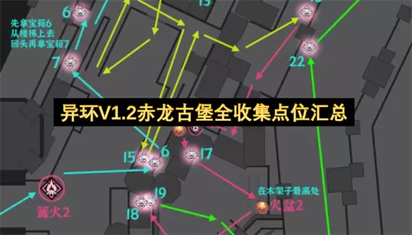 异环V1.2赤龙古堡收集点位全汇总