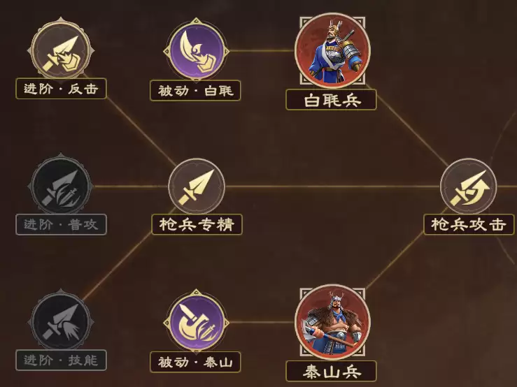 最终目标：五队共存