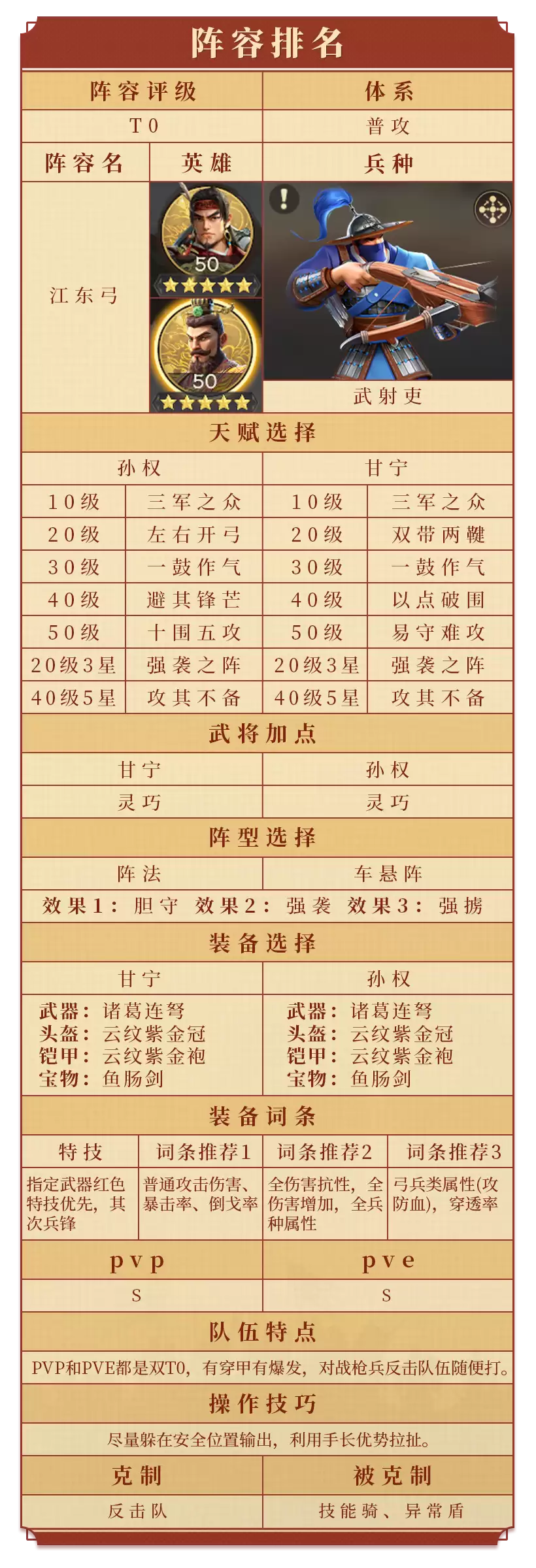 （必看）一赛季阵容评级白皮书