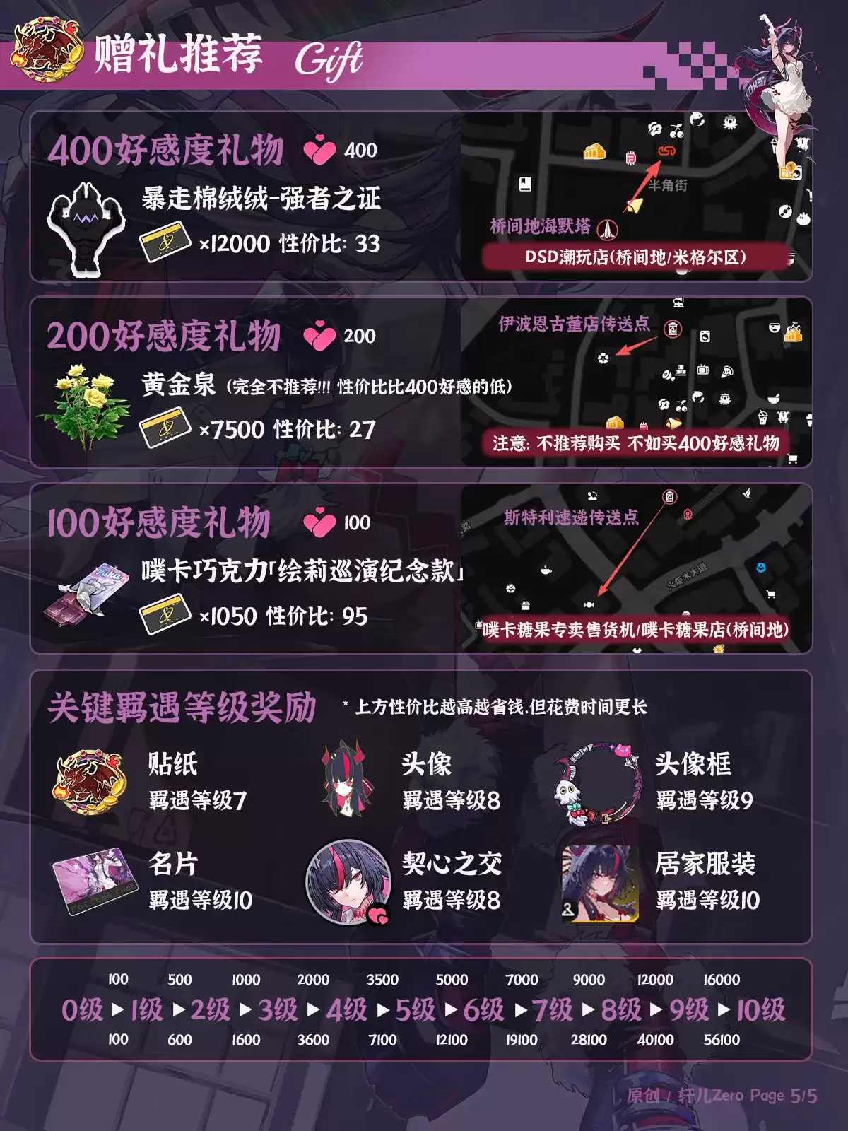 异环真红赠礼推介
