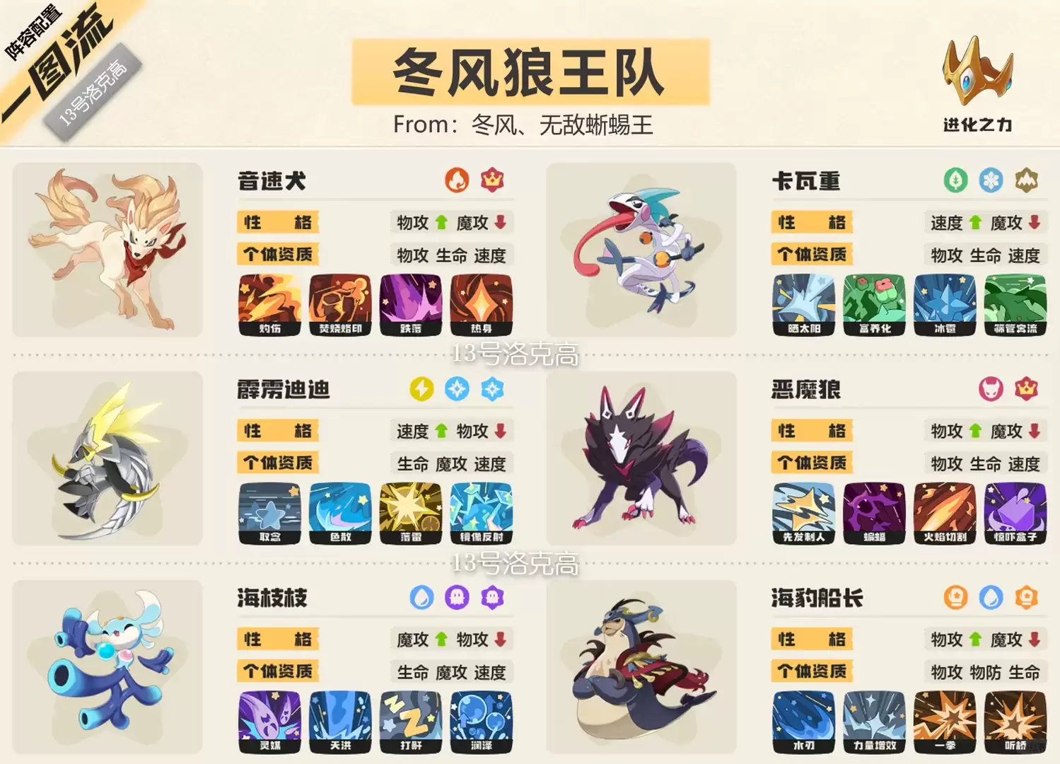 洛克王国世界s2冬风狼王队推荐阵容
