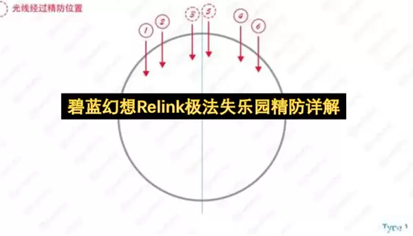 详解碧蓝幻想Relink极法失乐园精防