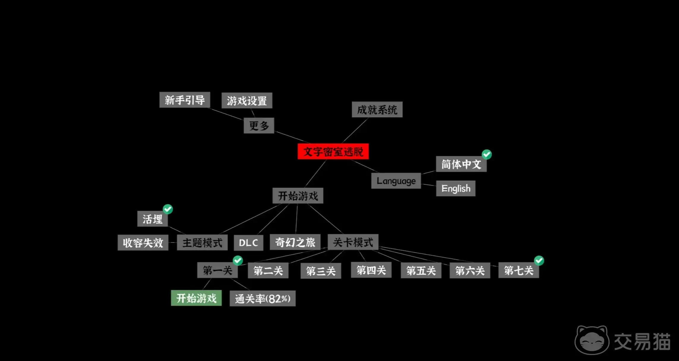 文字密室逃脱第七关通关攻略详细步骤与谜题解析