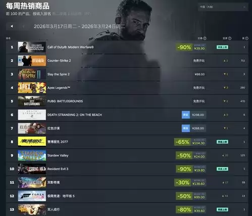 红色沙漠如何获取各类资源-红色沙漠各类资源获取方法汇总