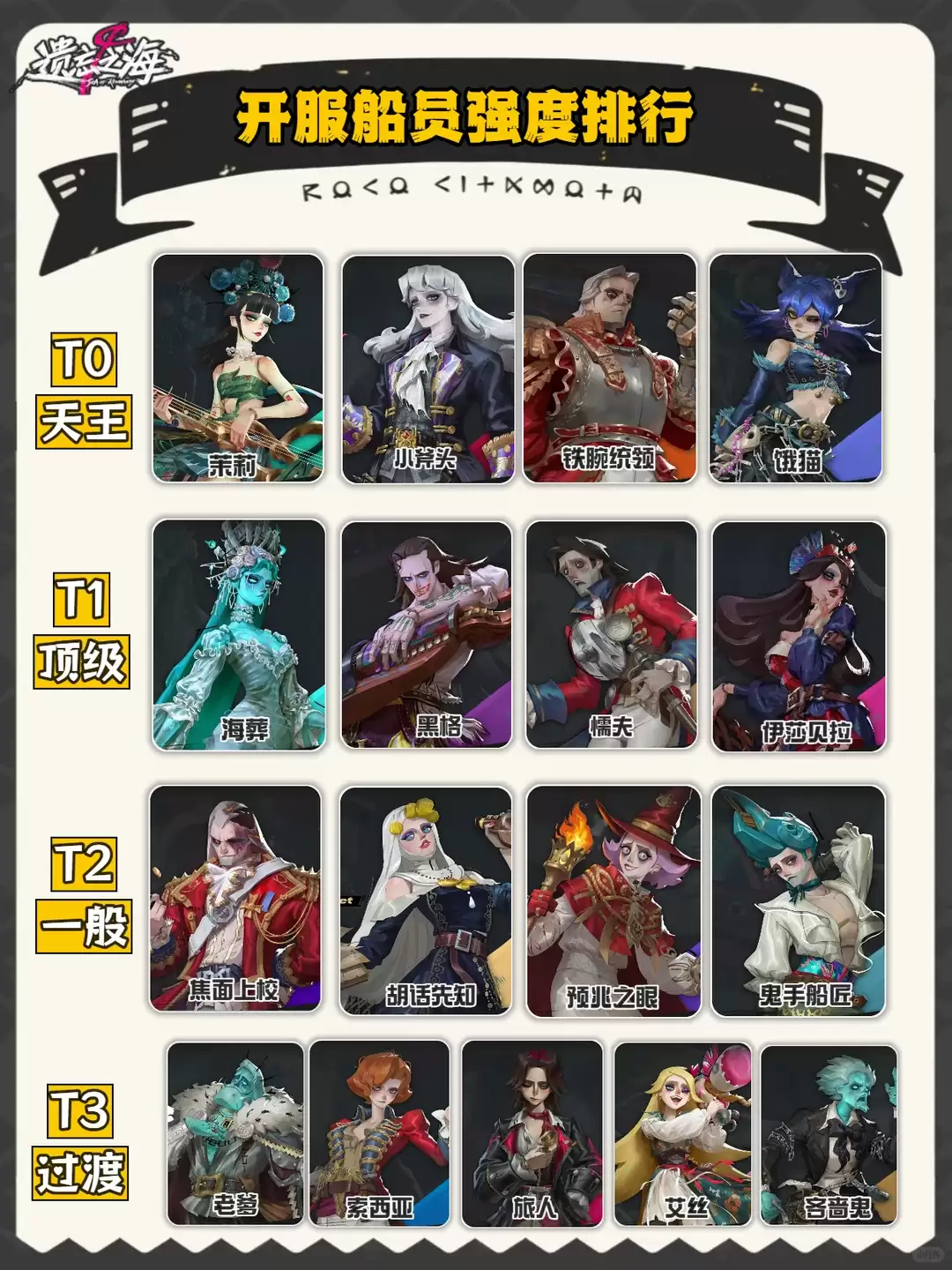 遗忘之海开服船员强度排名榜