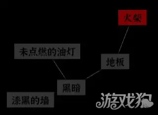 文字密室逃脱第1关攻略 第1章节关卡通关方法