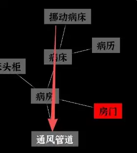 文字密室逃脱第7关攻略 第7章节关卡如何通关