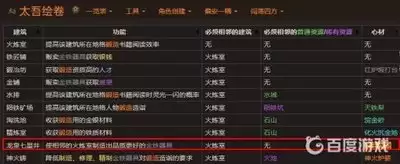 太吾绘卷怎么快速刷满天幕心帷志向-太吾绘卷天幕心帷志向快速刷满攻略
