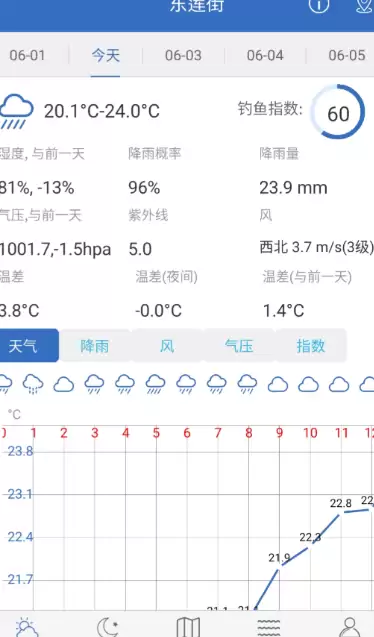 钓鱼天气APP推荐 钓鱼人常用精准天气软件排行榜