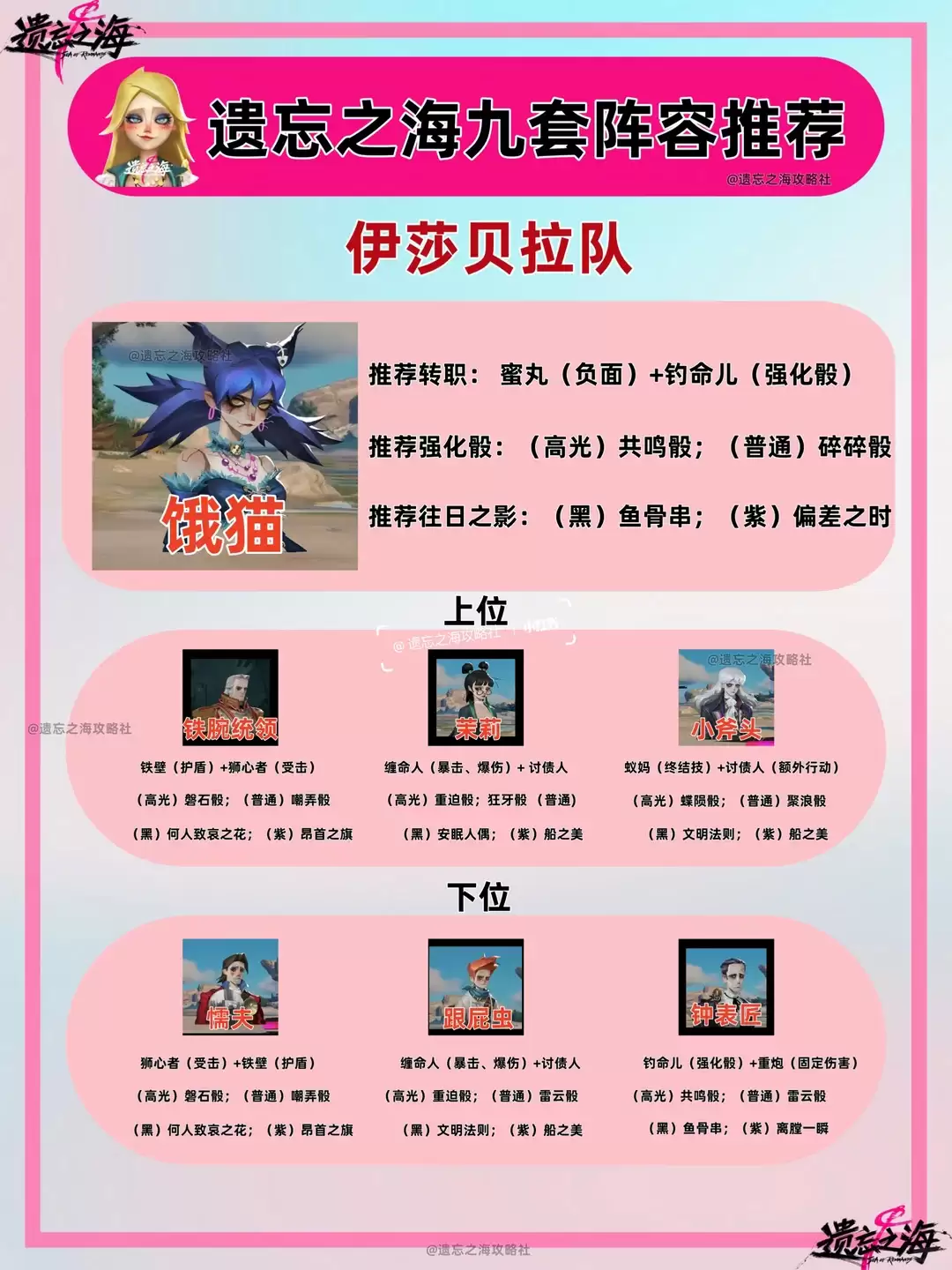 遗忘之海饿猫阵容搭配推荐