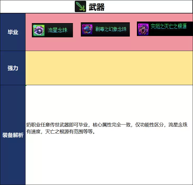DNF2026夏日版本奶妈毕业武器选择攻略