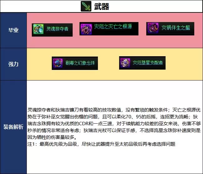 DNF2026夏日版本 巫女毕业武器选择