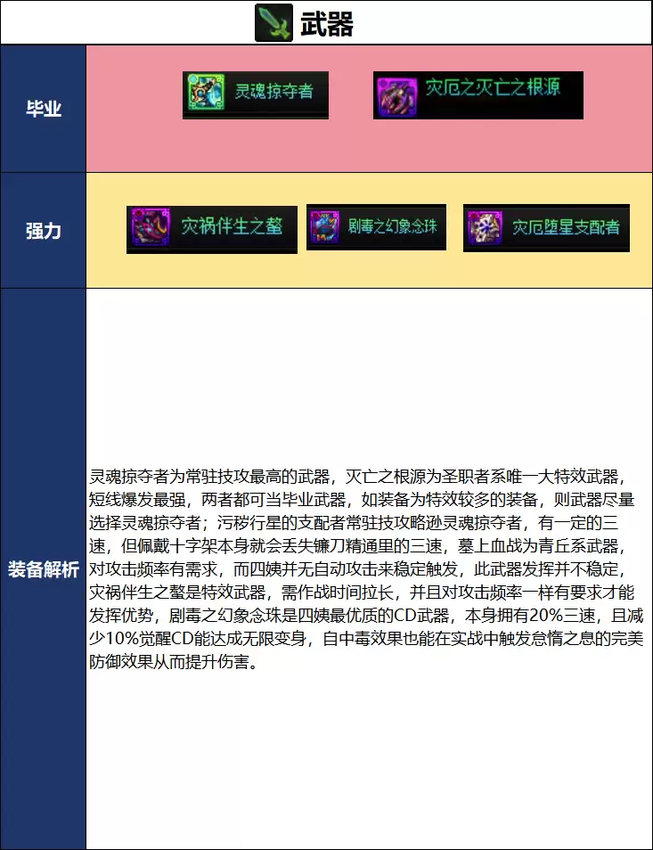 诱魔者DNF2026夏日版本毕业武器选择