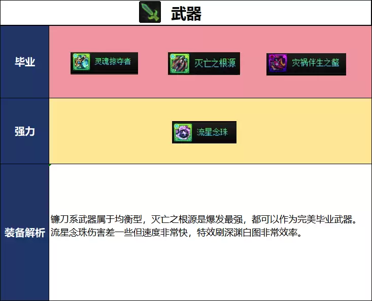 DNF2026夏日版本女蓝拳毕业武器搭配