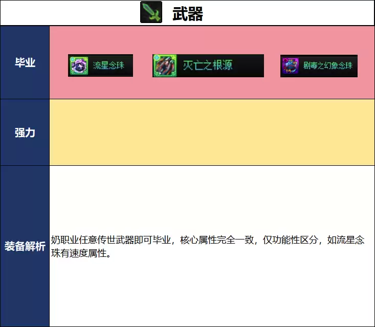 DNF2026夏日版本奶爸毕业武器选取