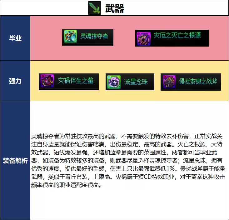 蓝拳毕业武器选择DNF2026夏日版本