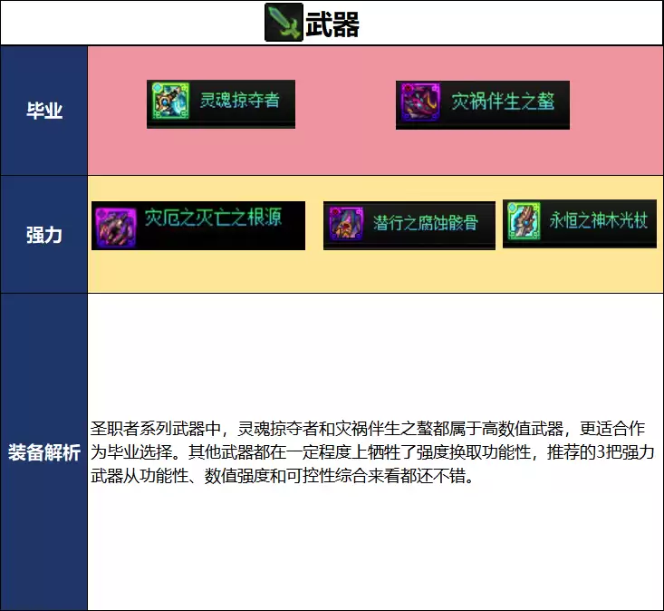 DNF2026夏日版本复仇者毕业武器挑选