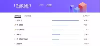 百度指数网页版官网入口在哪里-百度指数官方查询入口网址是什么